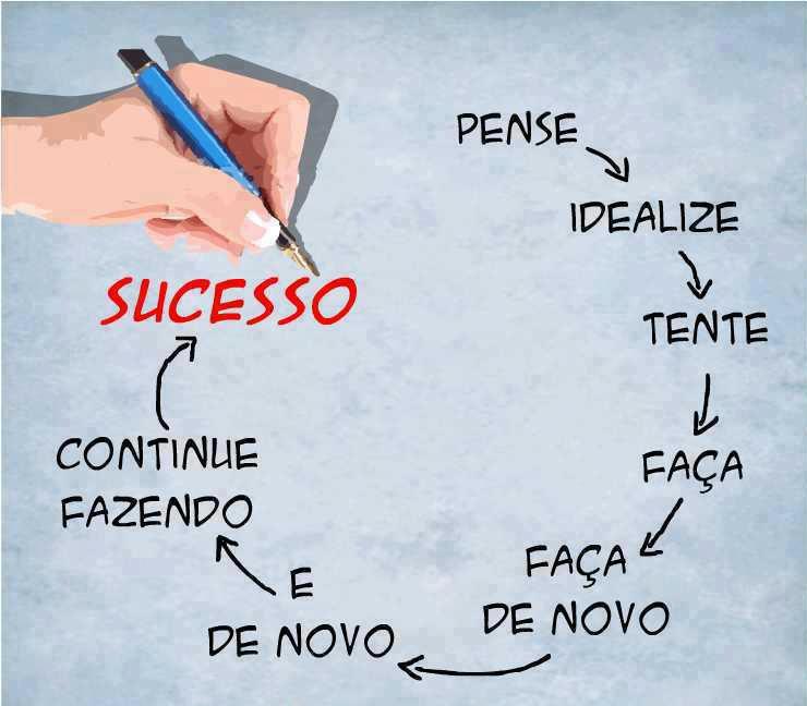 Como ser uma pessoa de sucesso