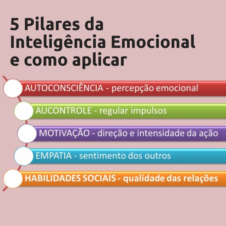 inteligência emocional daniel goleman